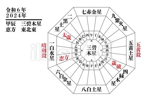 2024年 九星|九星気学で占う2024年の運勢。吉方位や吉運月など。